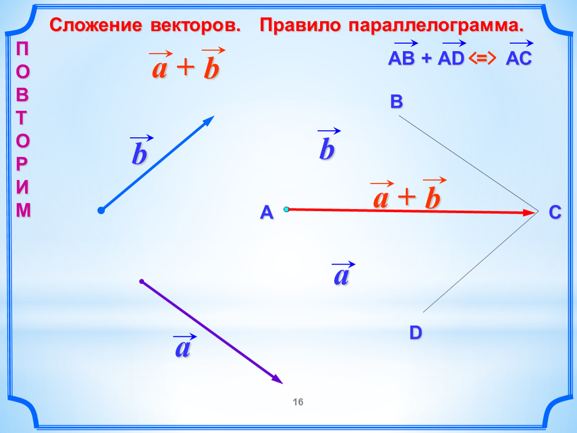 Векторы 9 класс атанасян. Сложение векторов правило параллелограмма. Сложение векторов по правилу параллелограмма формула. Сумма векторов по правилу параллелограмма. Сложение векторов по правилу треугольника и параллелограмма.