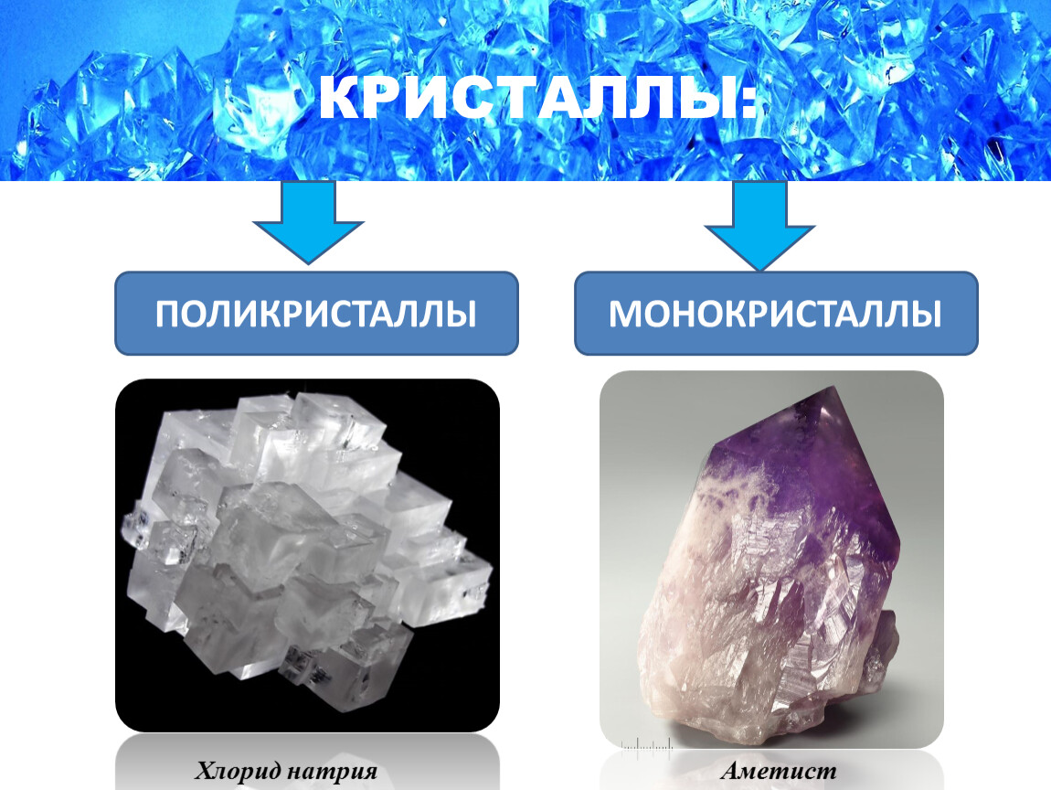 Поликристалл. Изучение кристаллов. Монокристалл на Сэм.