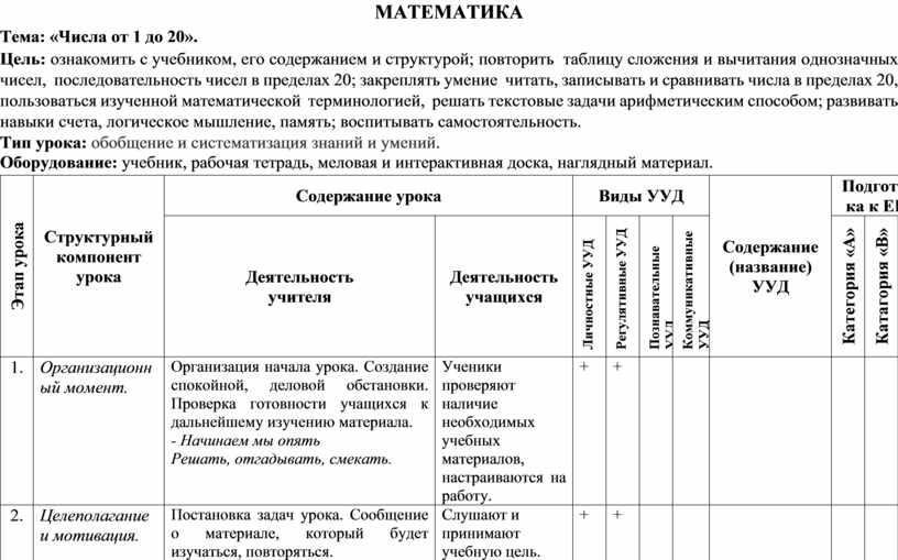 Технологическая карта урока школа россии