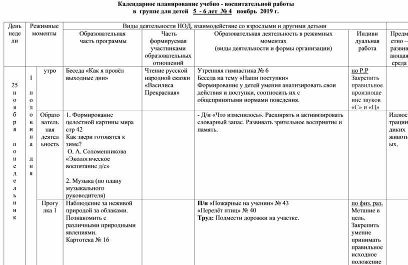 Карта проверки плана воспитательно образовательной работы