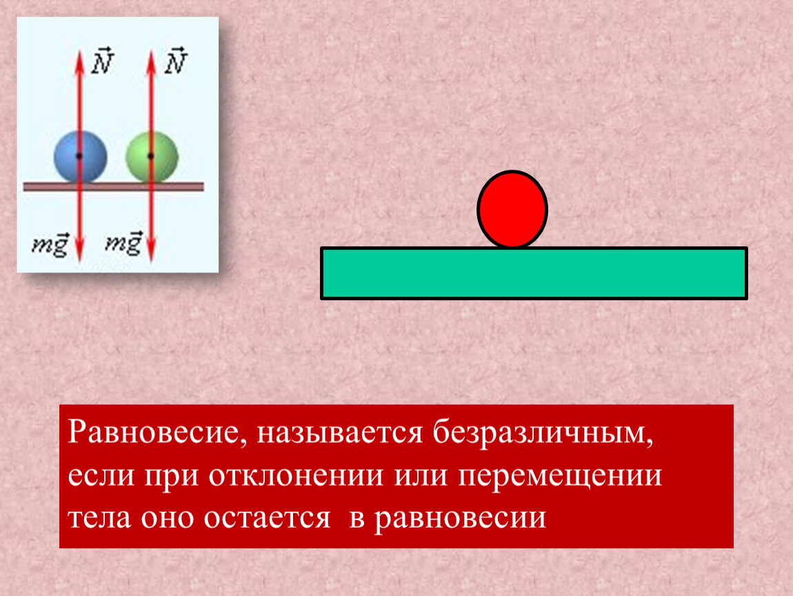 Ось равновесия. Безразличное равновесие.