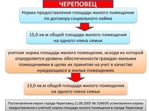 Постановление о предоставлении жилого помещения по договору социального найма образец