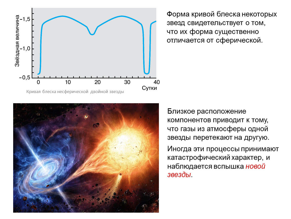 На рисунке представлена зависимость блеска некоторой переменной звезды от времени