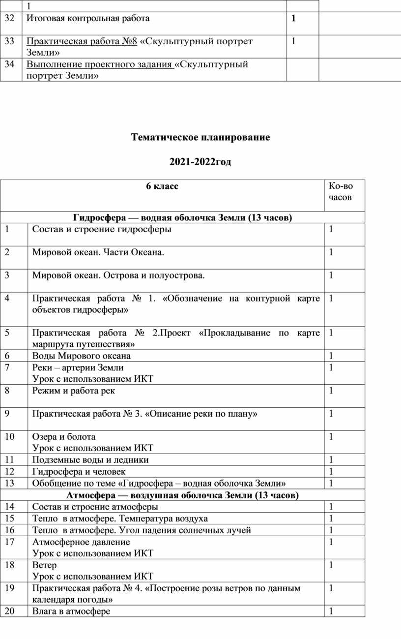 Контрольная работа по теме Бангкок: один из крупнейших мировых туристических центров