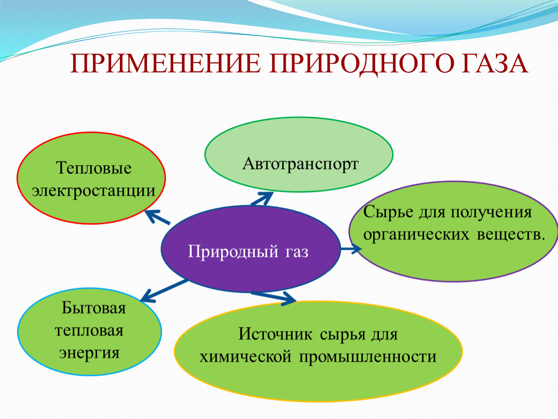 Применение природных источников