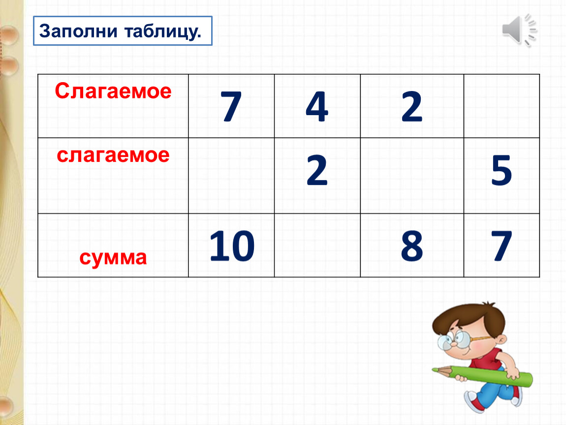 Четыре десятых сложить с семь восьмых. Слагаемое слагаемое сумма таблица.