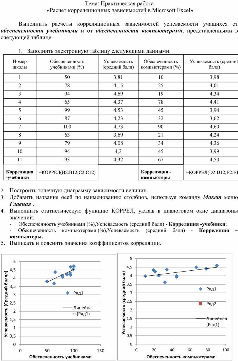 Расчет корреляционных зависимостей в microsoft excel практическая работа