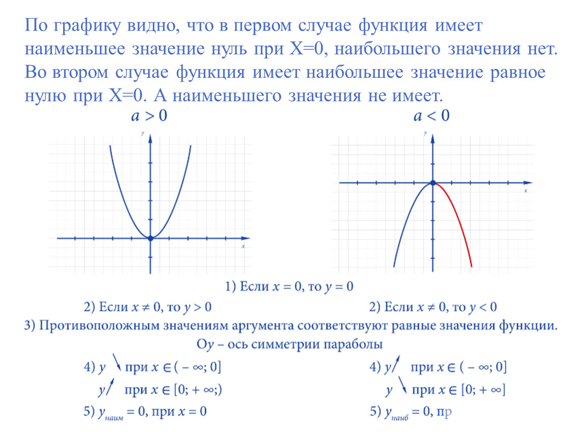 Наибольшее значение квадратичной функции. Наибольшее и наименьшее значение квадратичной функции. Наименьшее значение квадратичной функции. Как найти наименьшее значение квадратичной функции. Как найти наименьшее значение функции квадратичной функции.