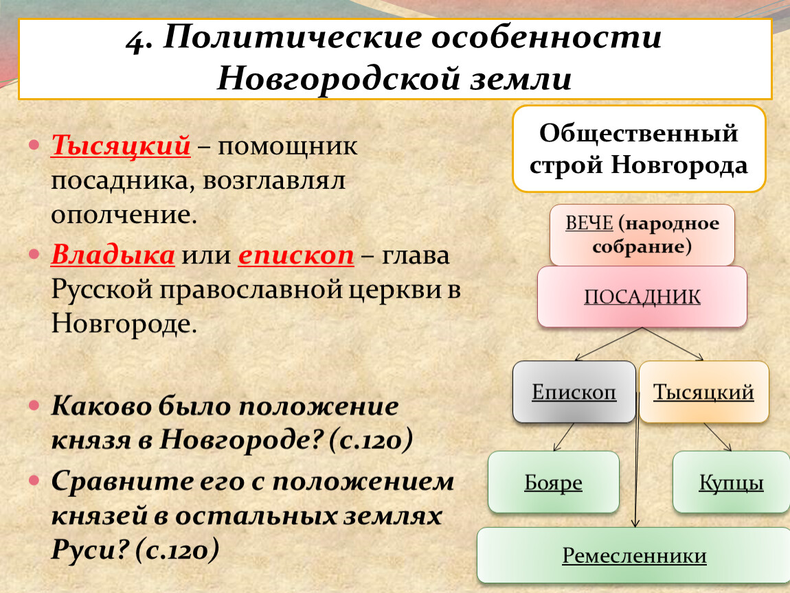 Политические особенности новгородской земли 6 класс