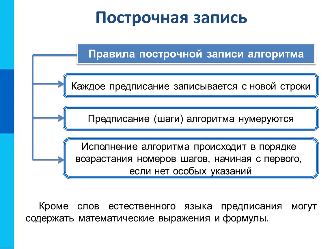 Способы записи алгоритмов 8 класс презентация