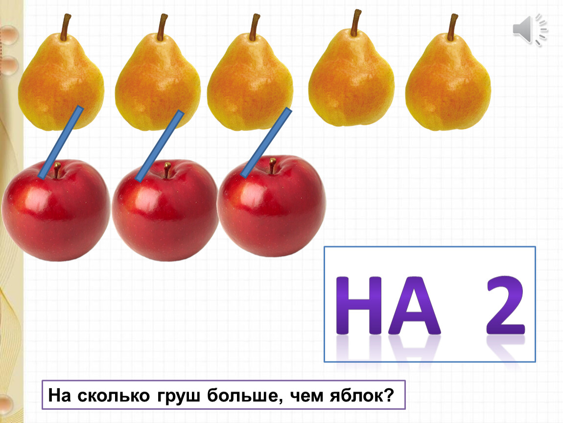 Яблок на 4 меньше чем груш. Сколько груш. На сколько больше яблок чем груш. Сколько яблок сколько груш?. Яблок больше чем груш.