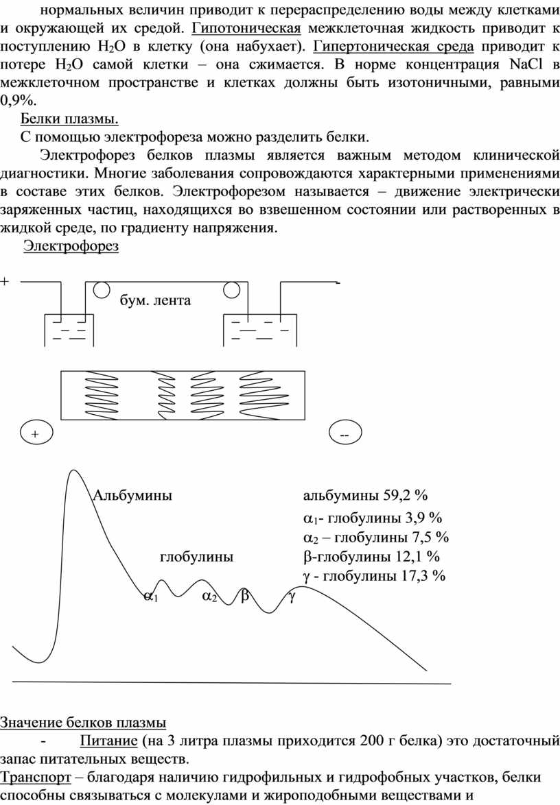 Гипотоническая межклеточная жидкость приводит к поступлению