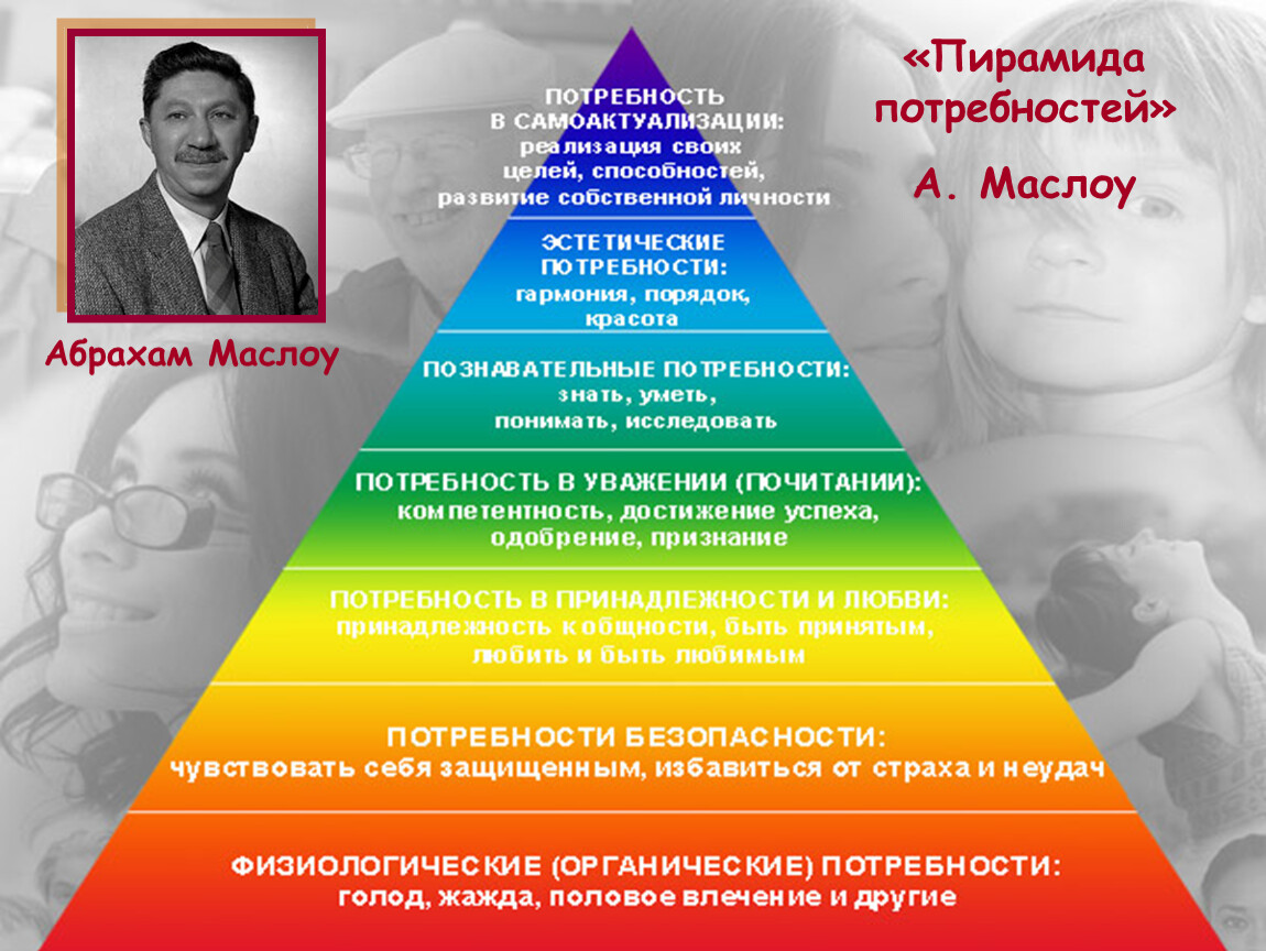 Развитие потребности человека. Абрахам Маслоу потребности. Потребность личности Абрахама Маслоу. Абрахам Маслоу самоактуализация. Пирамида Маслоу самоактуализация.