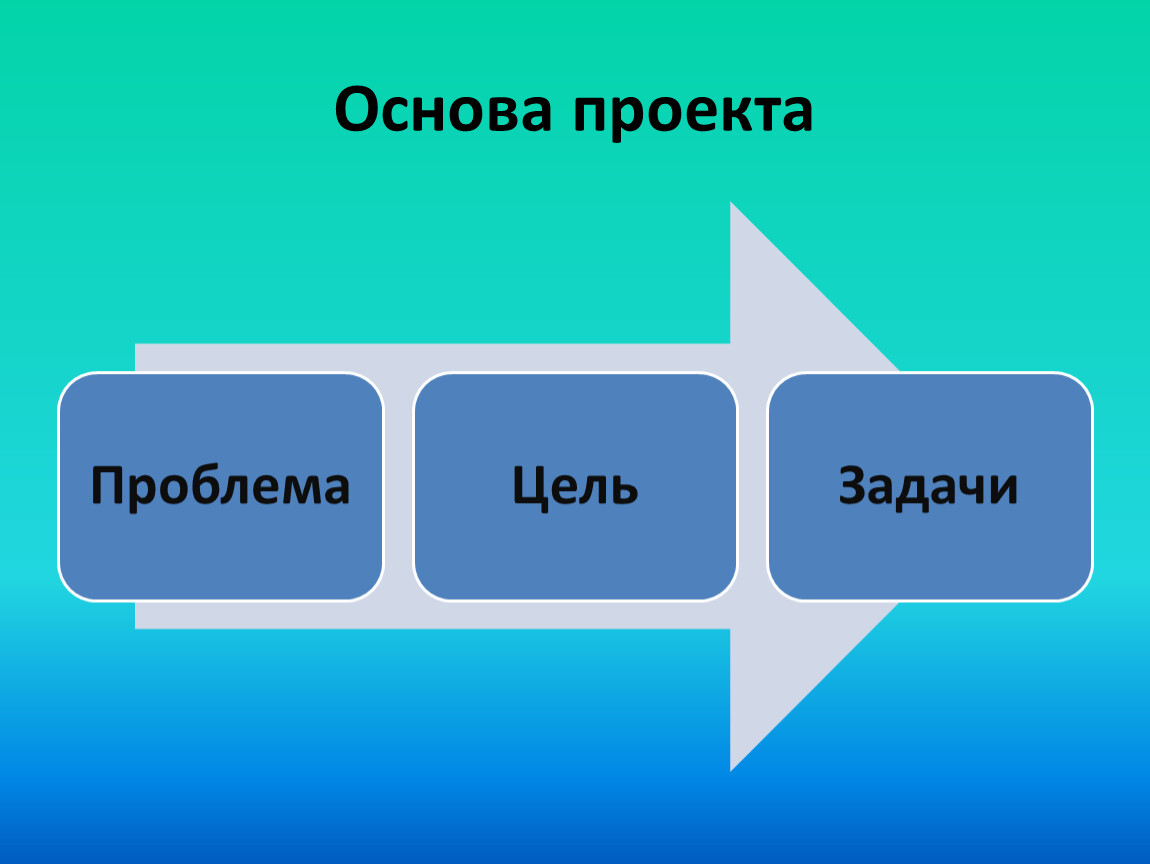 Что является основой проекта