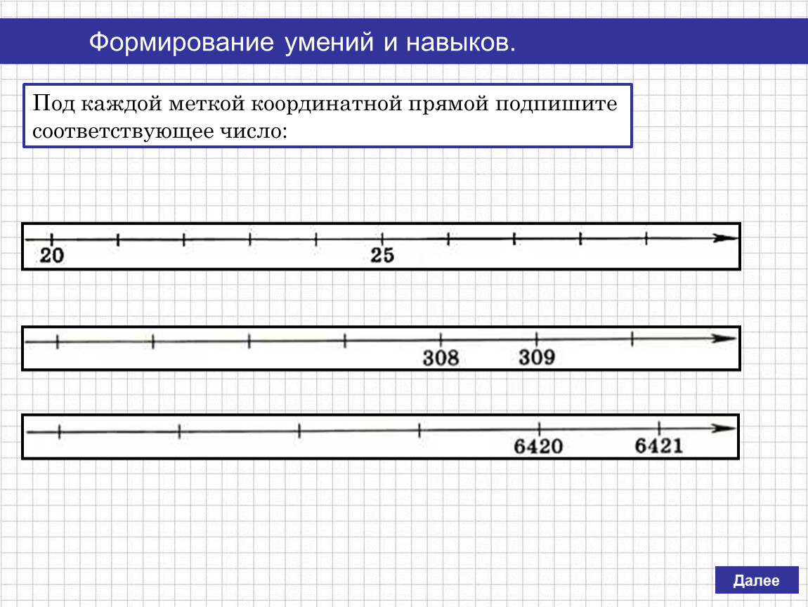 Изображение чисел на координатной прямой