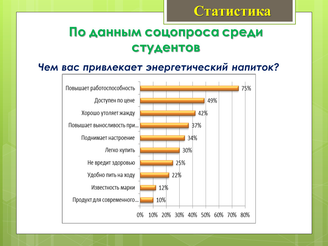 Среди статистику. Статистика для школьников. Энергетические напитки статистика. Статистика употребления Энергетиков. Статистика среди школьников.