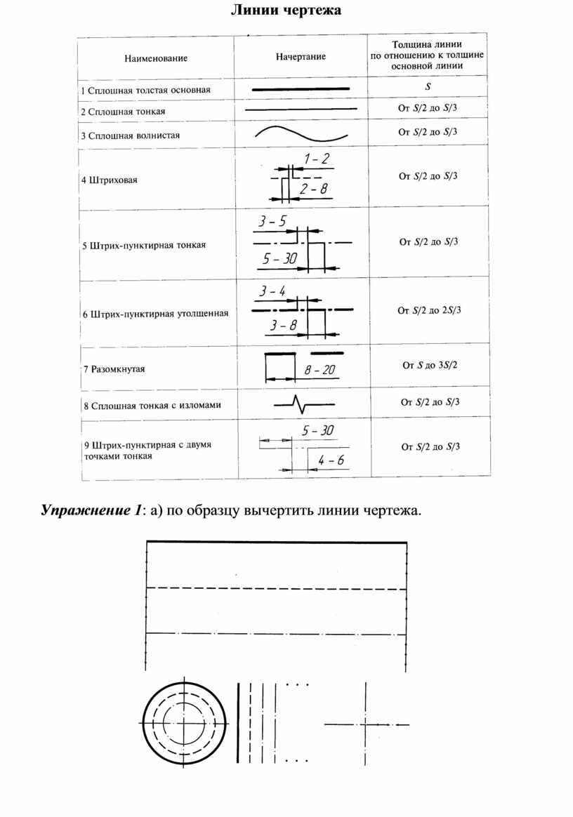 Таблица линий чертежа