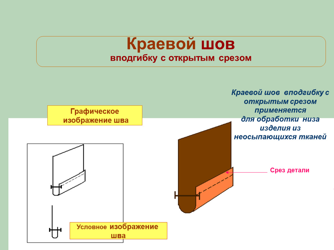 Инструкционная карта шов вподгибку с закрытым срезом