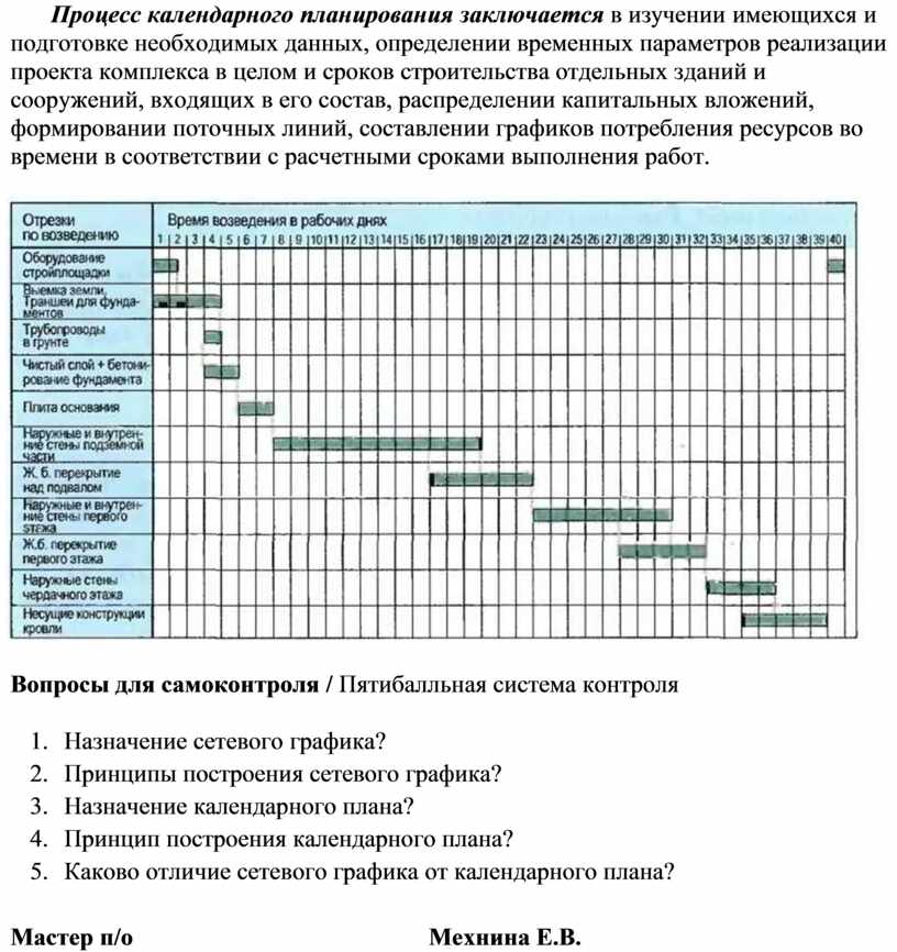 План производства строительной компании