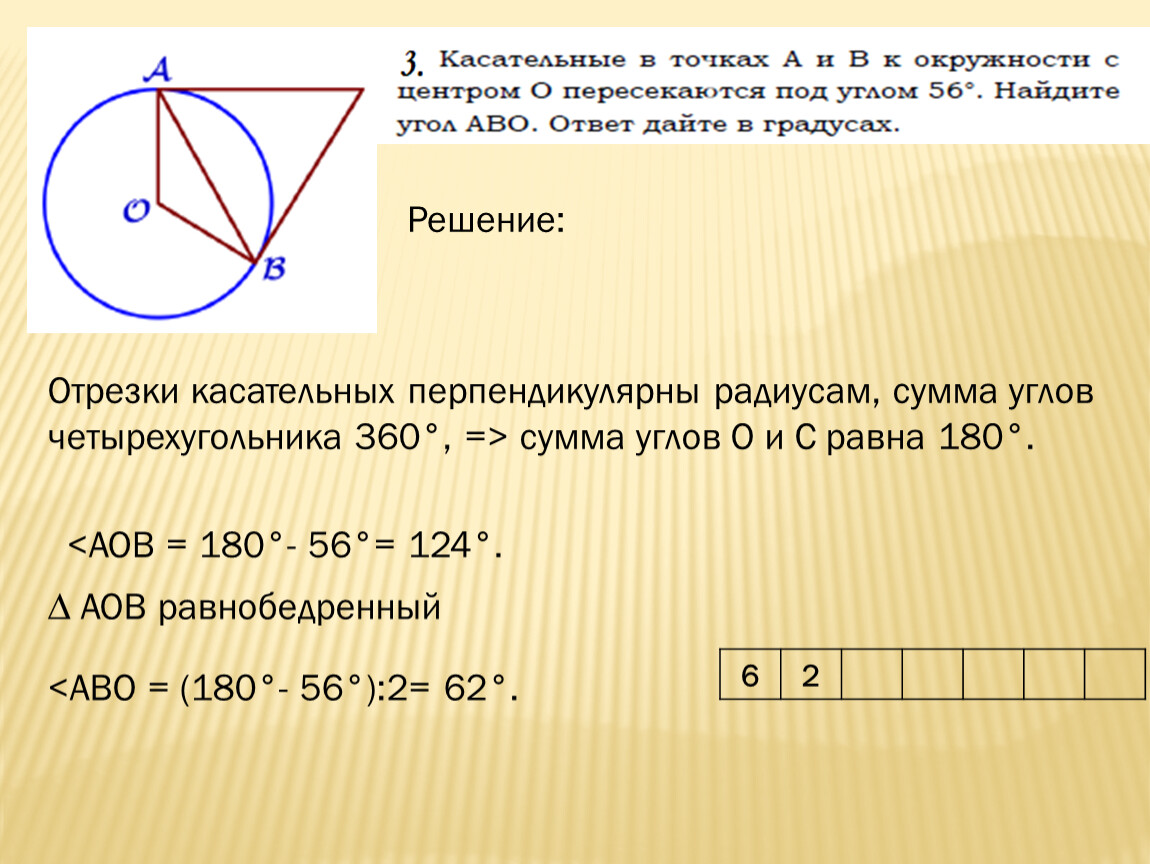 Касательная перпендикулярна