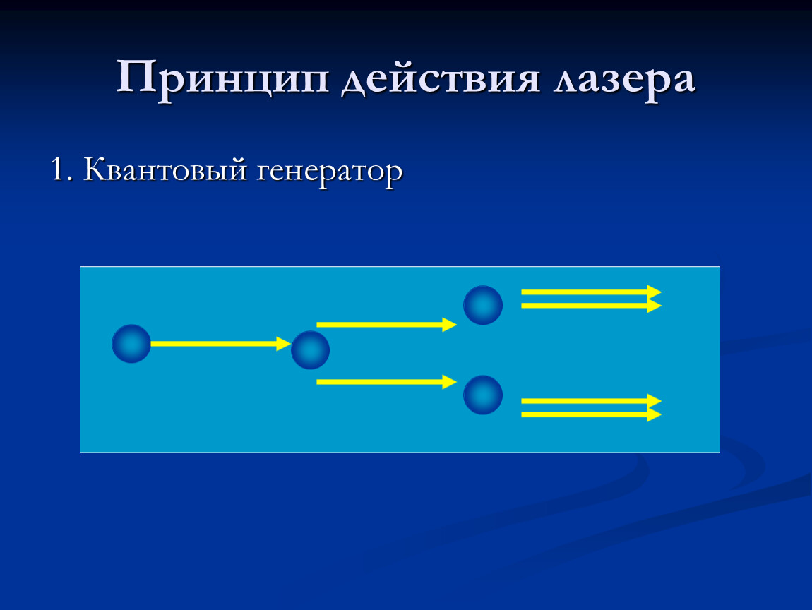 Схема квантового генератора