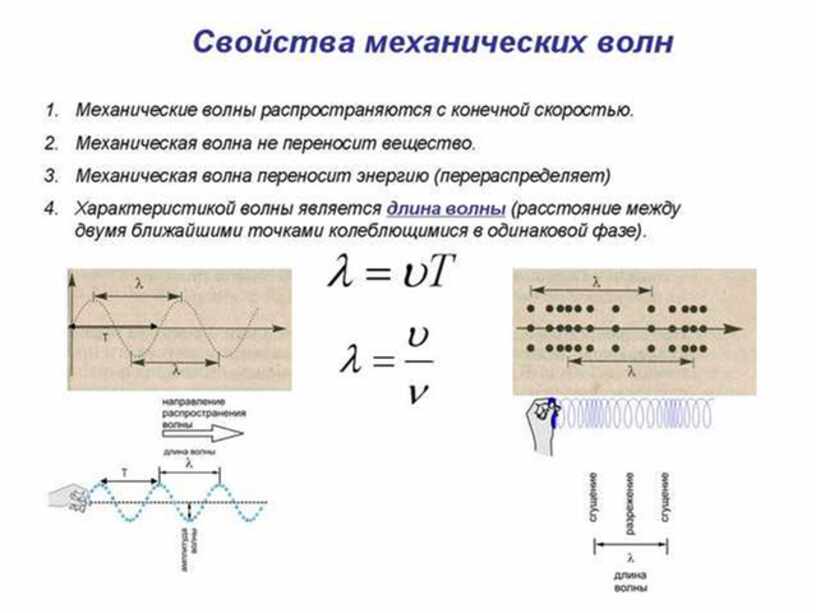 Механические волны схема