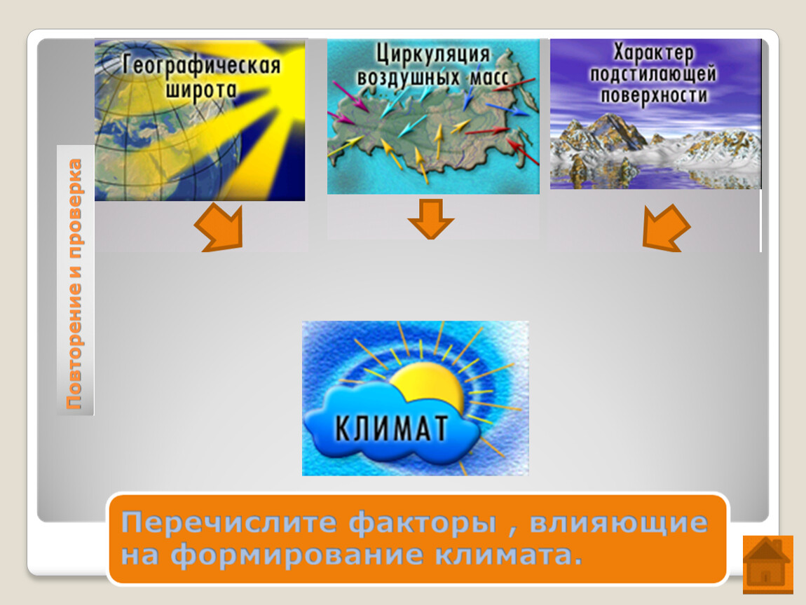 Подстилающая поверхность на климат. Характер подстилающей поверхности влияние на формирование климата. Перечислите климатические почта России.