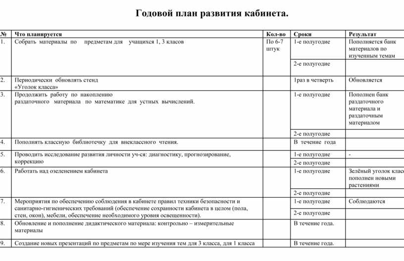 Паспорт учебного кабинета начальных классов