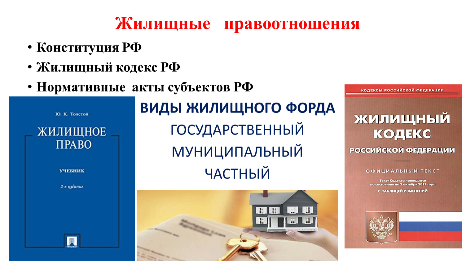 Жилищное право презентация по праву 11 класс