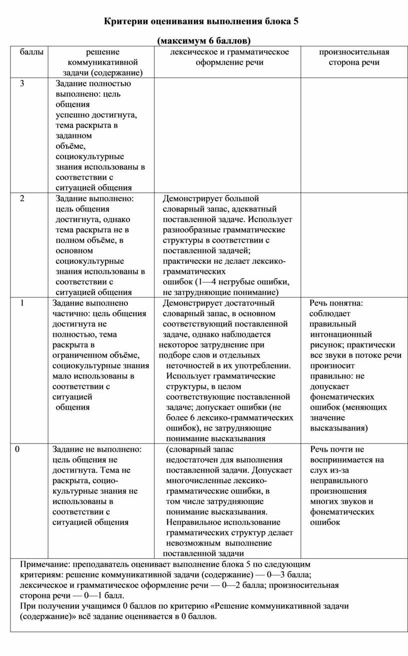 ПРОМЕЖУТОЧНАЯ АТТЕСТАЦИЯ (Дифференцированный зачет) ОУД. 03 ИНОСТРАННЫЙ  ЯЗЫК 21.02.13 Геологическая съемка, поиски и раз