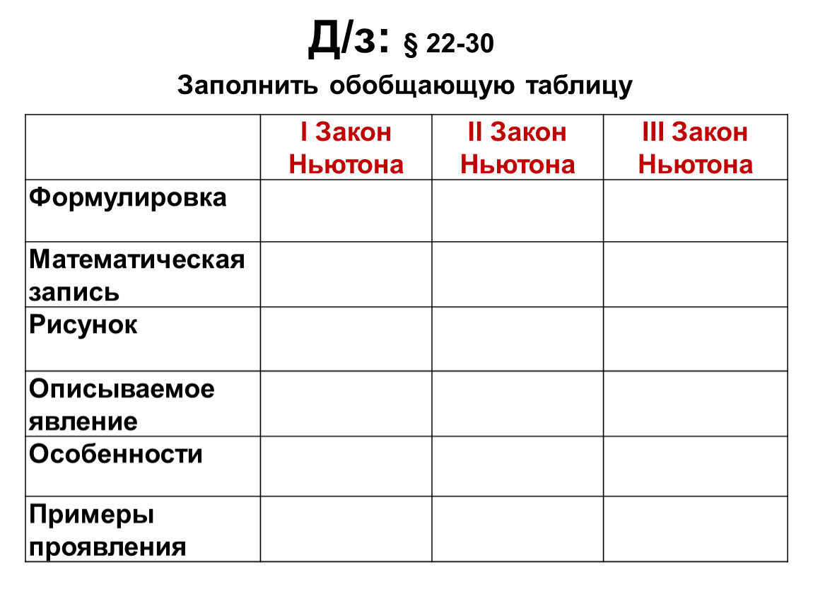 Заполни таблицу первое. Заполните обобщающую таблицу. Обобщающая таблица законы Ньютона. Заполнить общеобобщающую таблицу 1 закон Ньютона формулировка. Заполнить обобщающую таблицу по законам Ньютона.