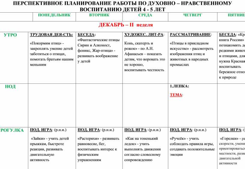 Перспективный план в старшей группе по патриотическому воспитанию в