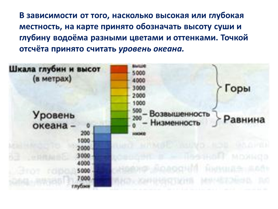 Изображение на физических картах высот и глубин