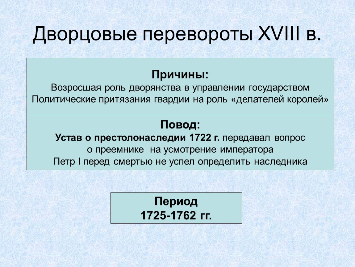 Роль век. Причины дворцовых переворотов в 18 веке. Причины дворцовых переворотов в России XVIII века:. Эпоха дворцовых переворотов в России 18 века причины. 18 Век причины переворотов в России.