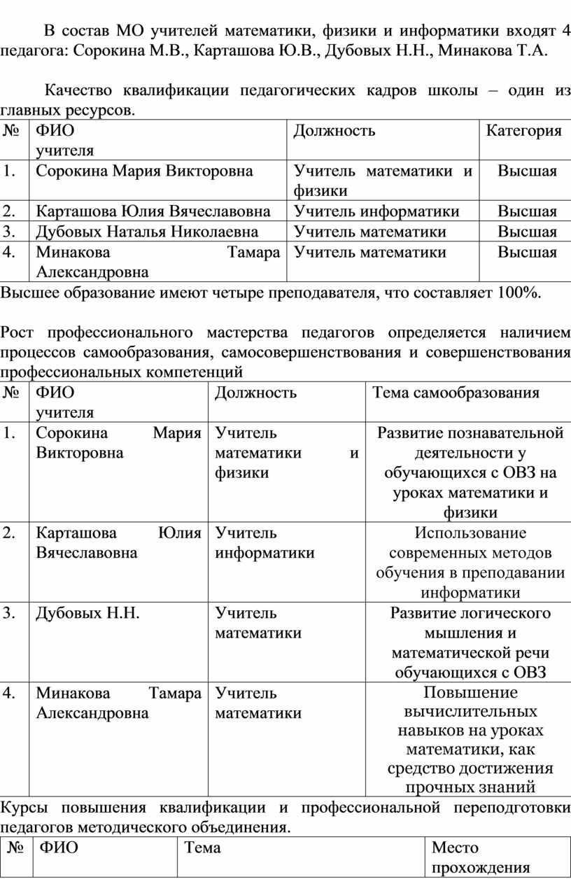 Анализ работы методического объединения учителей физики, математики,  информатики