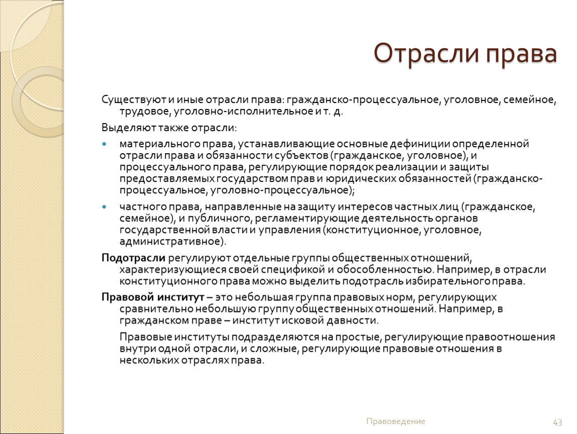 Семейное право и другие отрасли. Отраслевое право. Правовые группы.