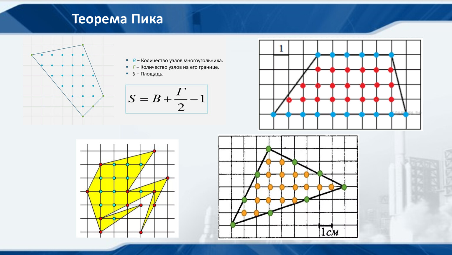 Площадь многоугольника теорема