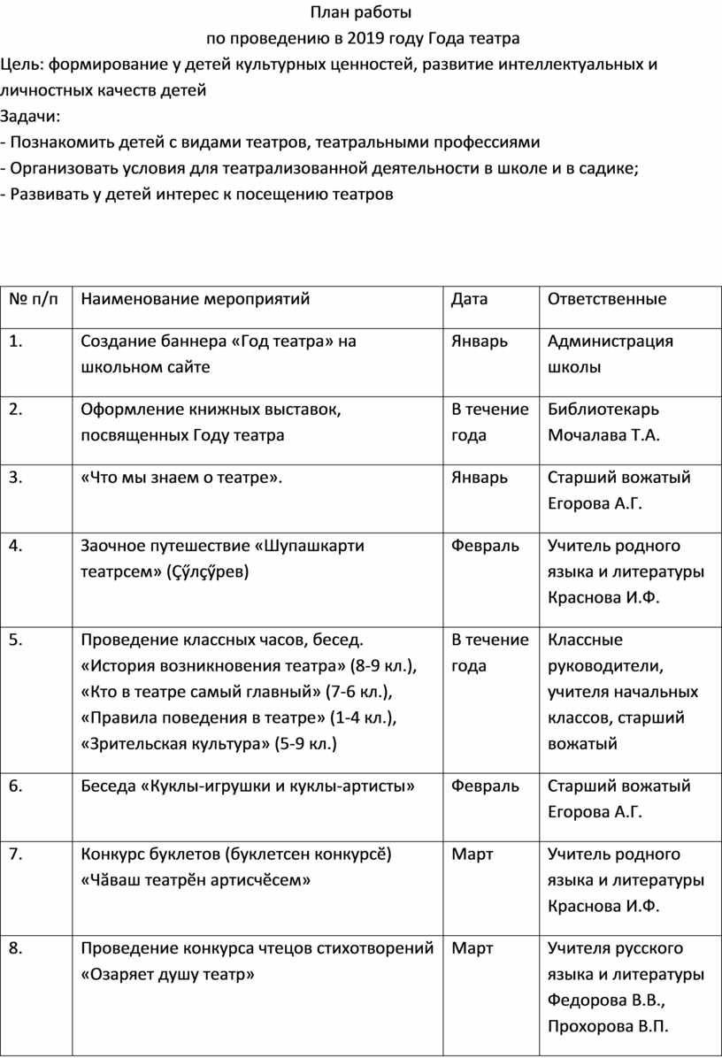 План работы по проведению в 2019 году Года театра