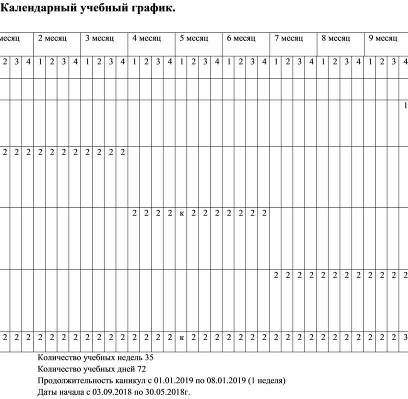 Календарный учебный график