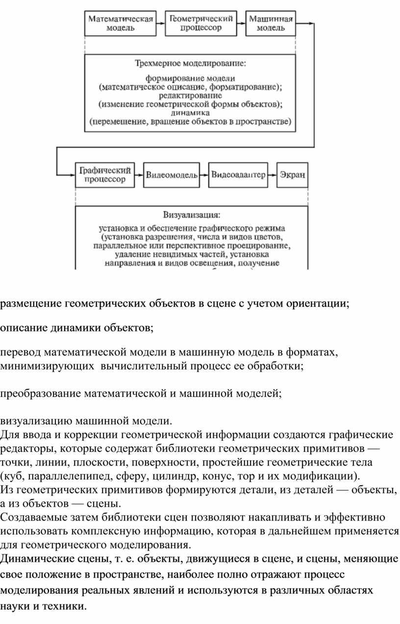 Графические это простейшие геометрические объекты которые хранятся в памяти компьютера