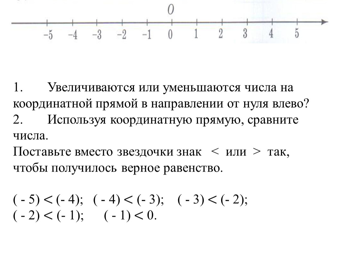 Изображение чисел на числовой координатной прямой