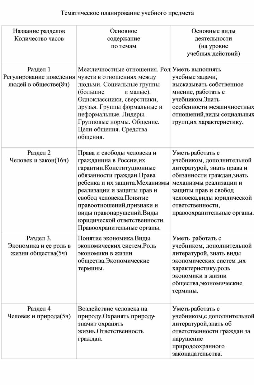 Программа обществознание 7 класс