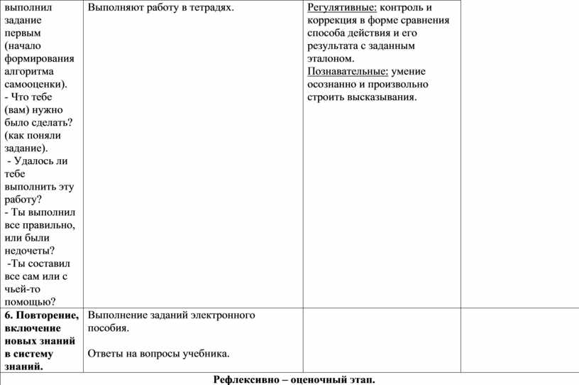 Технологическая карта урока школа россии 2 класс путешествие по планете