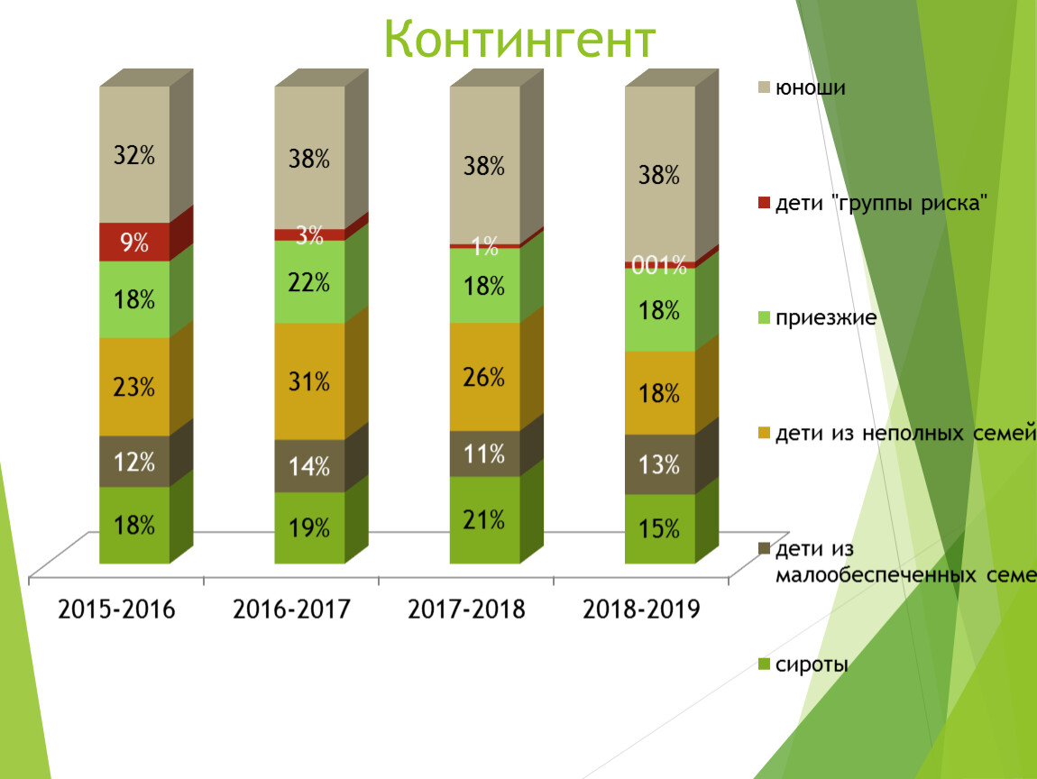 Контингент это. Подросток-контингент как понять. Краснодар контингент. Контингент в районах Минска. Контингент живущим по округам.