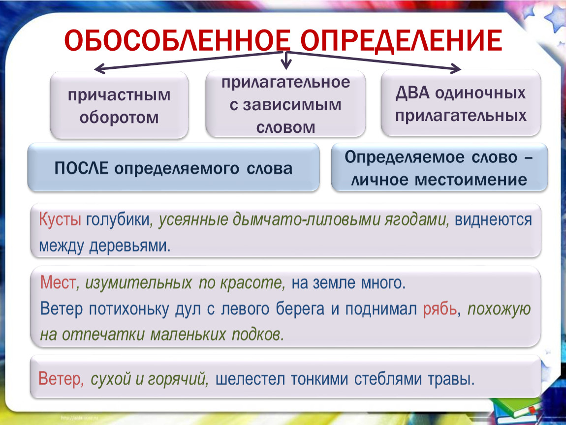 Как выделяется обособленное определение в схеме