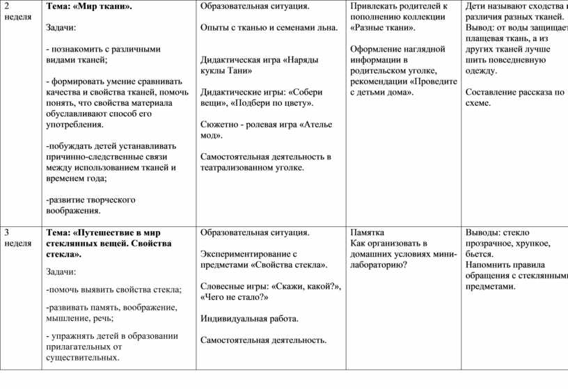 План работы с детьми сиротами и детьми оставшимися без попечения родителей в школе