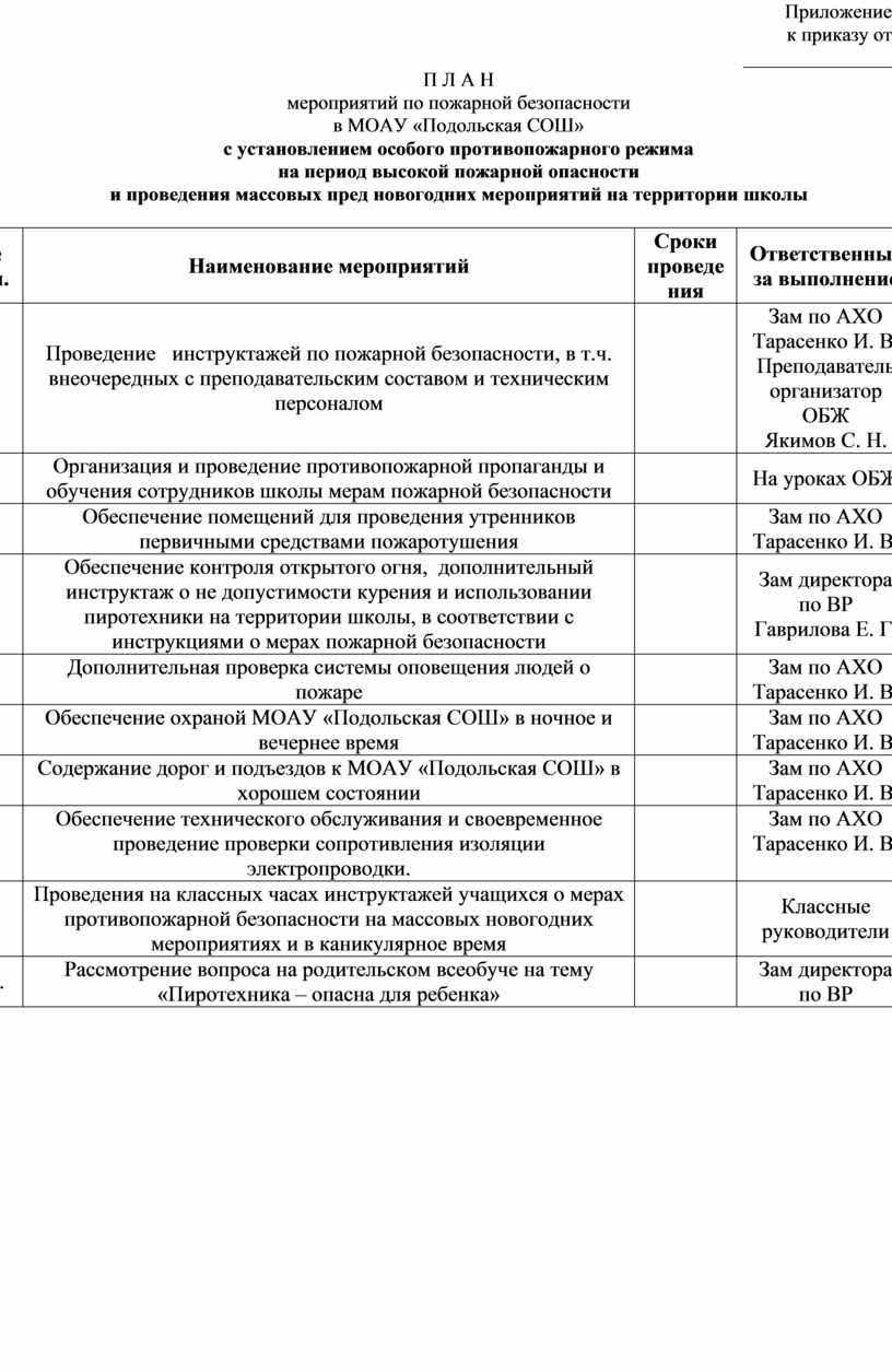 Приложение к приказу от _______________