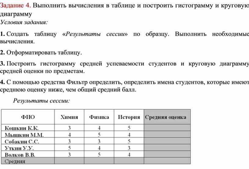 Создайте таблицу по образцу и выполните необходимые расчеты