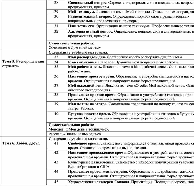 Мои планы на выходные сочинение на английском