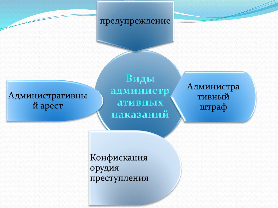 Административное право это презентация 10 класс. Административное право 10 класс. Административное право 10 класс Обществознание. Административное право тема по обществознанию.